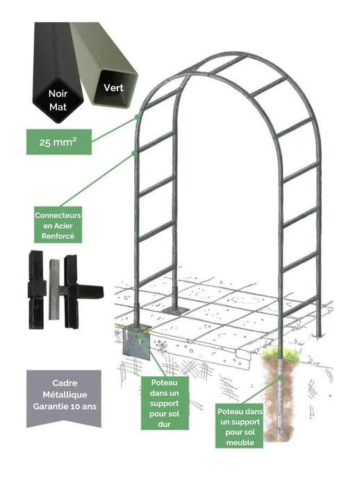 Arco Del Giardino Di Ogee