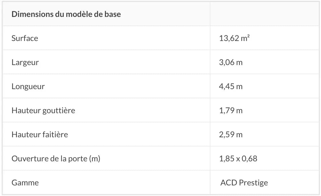 Serra R306H 13,62 M²