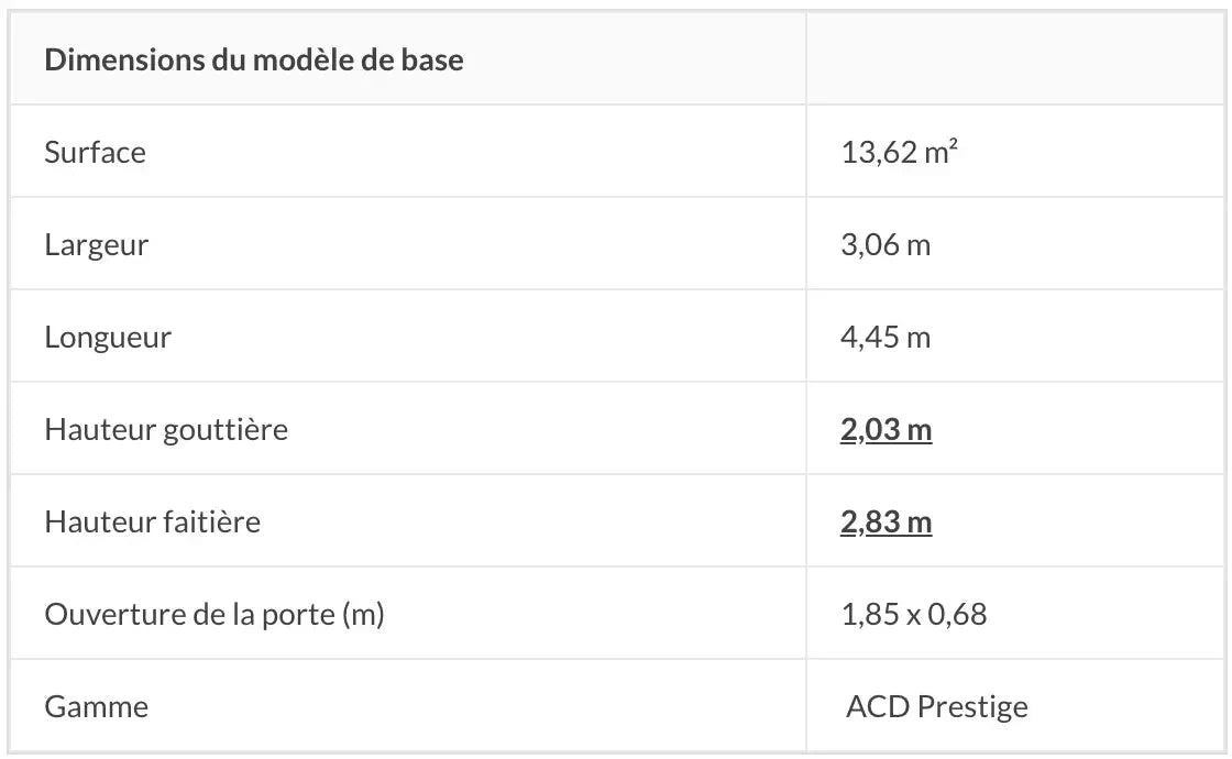 Serra R306H 13,62 M²